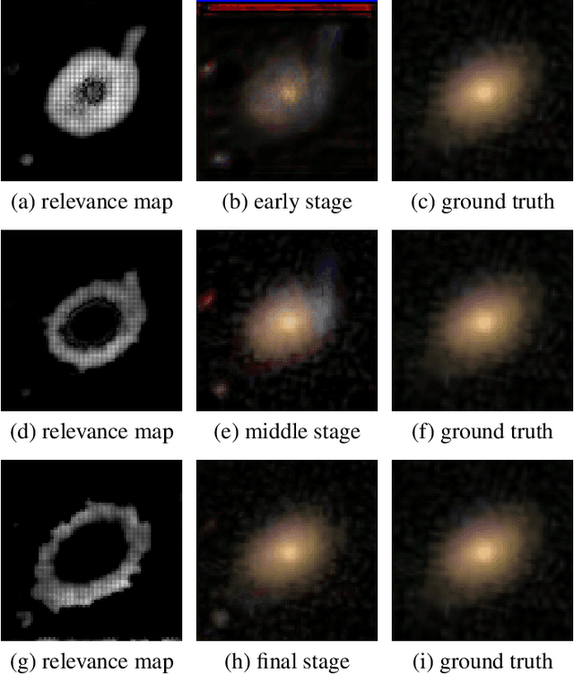 Figure 3 for Interpreting Galaxy Deblender GAN from the Discriminator's Perspective