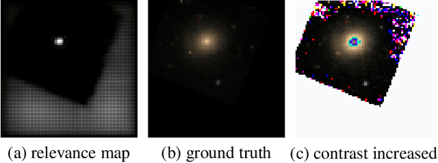 Figure 4 for Interpreting Galaxy Deblender GAN from the Discriminator's Perspective