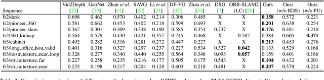 Figure 4 for Generalizing to the Open World: Deep Visual Odometry with Online Adaptation