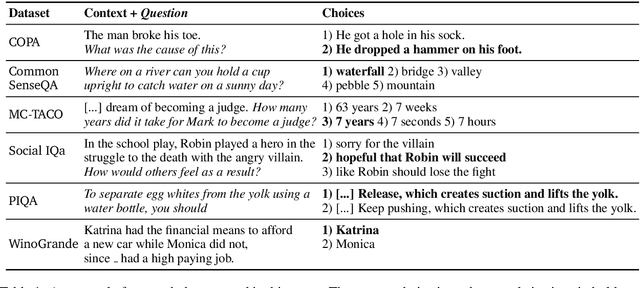 Figure 2 for Unsupervised Commonsense Question Answering with Self-Talk