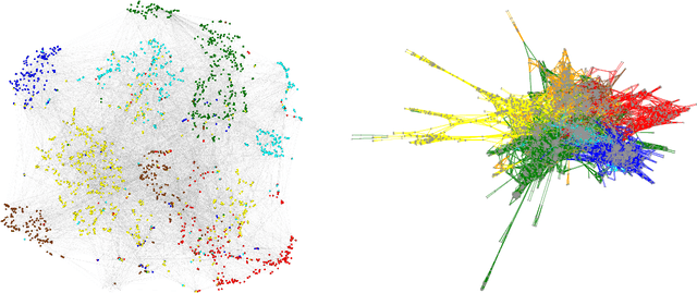 Figure 3 for Dual-Primal Graph Convolutional Networks