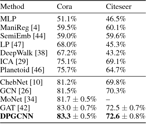 Figure 1 for Dual-Primal Graph Convolutional Networks