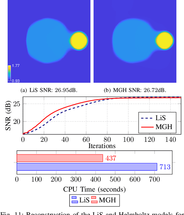 Figure 3 for Diffraction Tomography with Helmholtz Equation: Efficient and Robust Multigrid-Based Solver