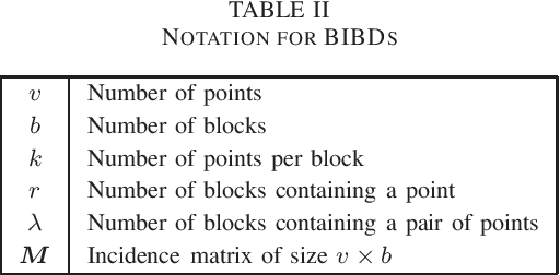 Figure 3 for Gradient Coding Based on Block Designs for Mitigating Adversarial Stragglers