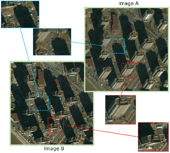 Figure 1 for Unsupervised Change Detection in Satellite Images with Generative Adversarial Network