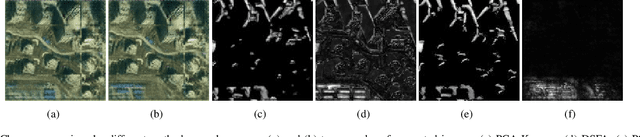 Figure 4 for Unsupervised Change Detection in Satellite Images with Generative Adversarial Network