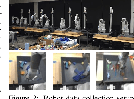 Figure 2 for Unsupervised Learning for Physical Interaction through Video Prediction