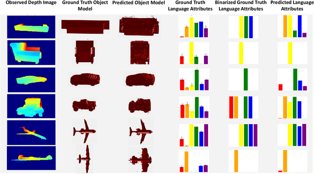 Figure 4 for Grounding Language Attributes to Objects using Bayesian Eigenobjects