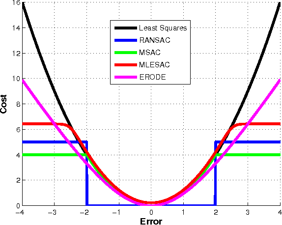 Figure 2 for Noise Models in Feature-based Stereo Visual Odometry