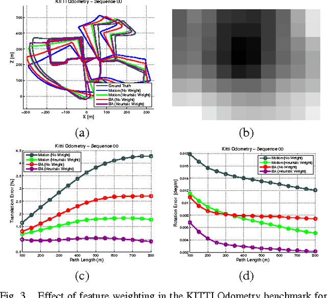 Figure 3 for Noise Models in Feature-based Stereo Visual Odometry