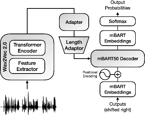 Figure 1 for UPC's Speech Translation System for IWSLT 2021