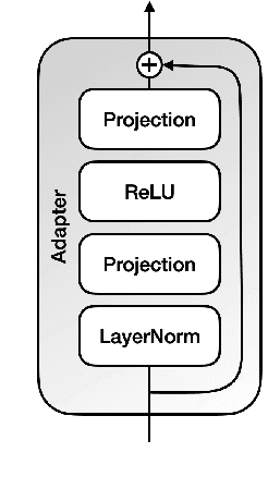 Figure 3 for UPC's Speech Translation System for IWSLT 2021