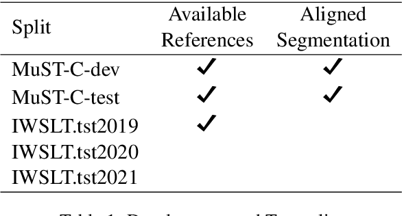 Figure 2 for UPC's Speech Translation System for IWSLT 2021