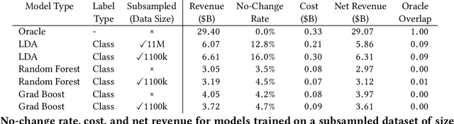 Figure 4 for Algorithmic Fairness and Vertical Equity: Income Fairness with IRS Tax Audit Models