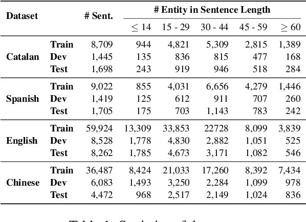 Figure 2 for Better Feature Integration for Named Entity Recognition