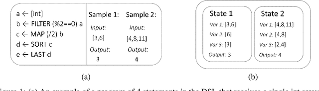 Figure 1 for Automatic Program Synthesis of Long Programs with a Learned Garbage Collector