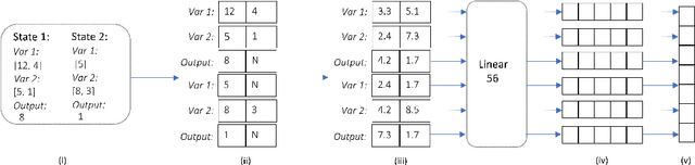 Figure 3 for Automatic Program Synthesis of Long Programs with a Learned Garbage Collector