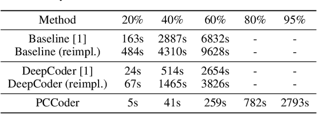 Figure 2 for Automatic Program Synthesis of Long Programs with a Learned Garbage Collector