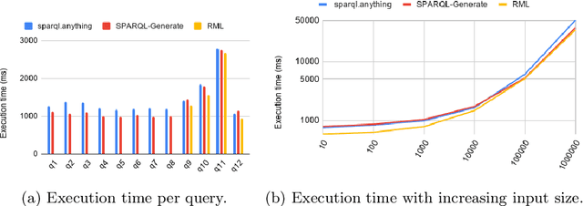 Figure 1 for Facade-X: an opinionated approach to SPARQL anything