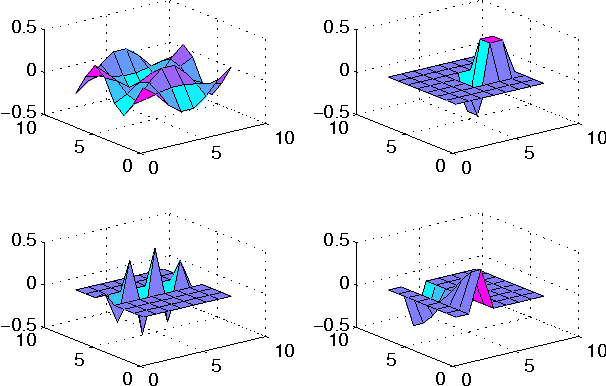 Figure 2 for Effective sparse representation of X-Ray medical images