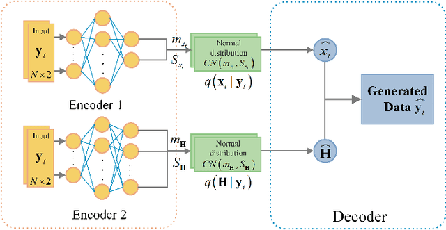 Figure 1 for Blind Channel Estimation for MIMO Systems via Variational Inference