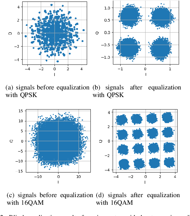 Figure 2 for Blind Channel Estimation for MIMO Systems via Variational Inference