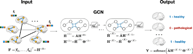 Figure 2 for Graph-Based Deep Learning for Medical Diagnosis and Analysis: Past, Present and Future