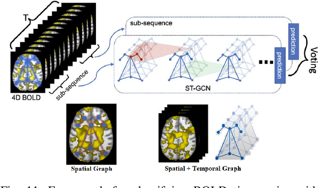 Figure 3 for Graph-Based Deep Learning for Medical Diagnosis and Analysis: Past, Present and Future