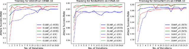 Figure 2 for Generalizing Universal Adversarial Attacks Beyond Additive Perturbations
