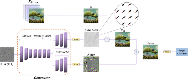 Figure 3 for Generalizing Universal Adversarial Attacks Beyond Additive Perturbations