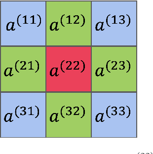 Figure 4 for Generalizing Universal Adversarial Attacks Beyond Additive Perturbations