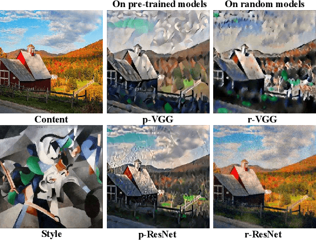 Figure 1 for Rethinking and Improving the Robustness of Image Style Transfer