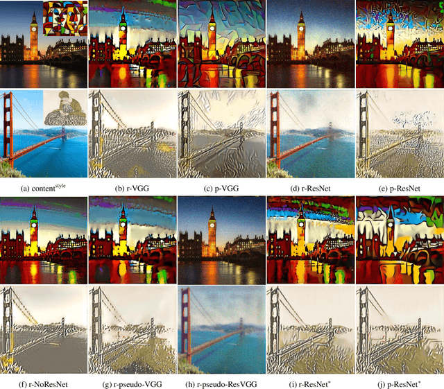 Figure 3 for Rethinking and Improving the Robustness of Image Style Transfer
