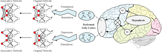 Figure 1 for Association: Remind Your GAN not to Forget