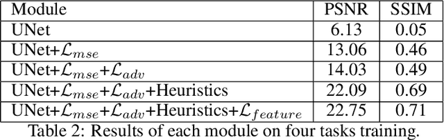 Figure 4 for Association: Remind Your GAN not to Forget