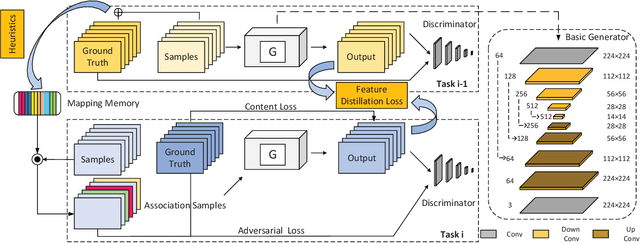 Figure 3 for Association: Remind Your GAN not to Forget