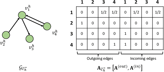 Figure 3 for Out-of-Town Recommendation with Travel Intention Modeling