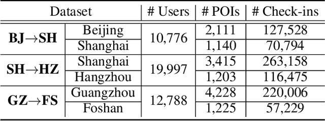 Figure 2 for Out-of-Town Recommendation with Travel Intention Modeling