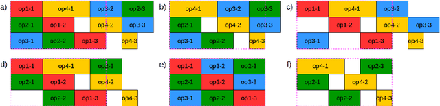 Figure 1 for The Scheduling Job-Set Optimization Problem: A Model-Based Diagnosis Approach