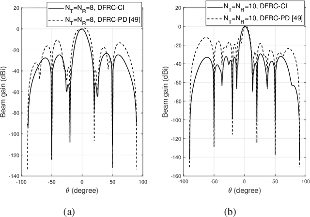 Figure 4 for Secure Dual-Functional Radar-Communication Transmission: Exploiting Interference for Resilience Against Target Eavesdropping