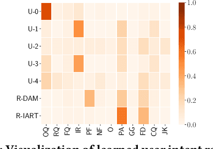 Figure 4 for IART: Intent-aware Response Ranking with Transformers in Information-seeking Conversation Systems