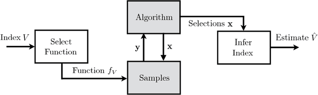 Figure 3 for Tight Regret Bounds for Bayesian Optimization in One Dimension