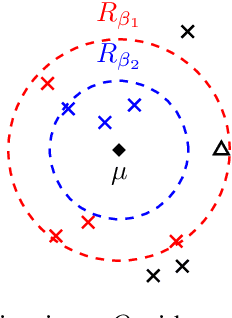 Figure 1 for k-means++: few more steps yield constant approximation