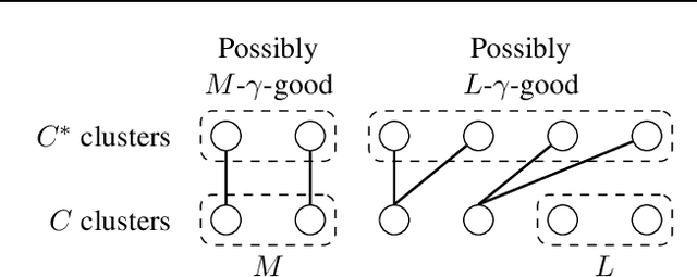 Figure 2 for k-means++: few more steps yield constant approximation