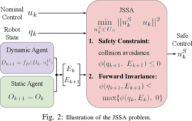 Figure 3 for Safe Interactive Industrial Robots using Jerk-based Safe Set Algorithm