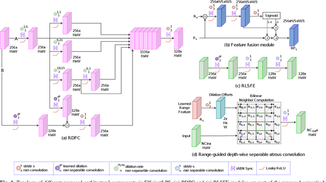 Figure 4 for EfficientLPS: Efficient LiDAR Panoptic Segmentation