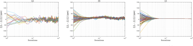 Figure 1 for Online Expectation-Maximization Based Frequency and Phase Consensus in Distributed Phased Arrays