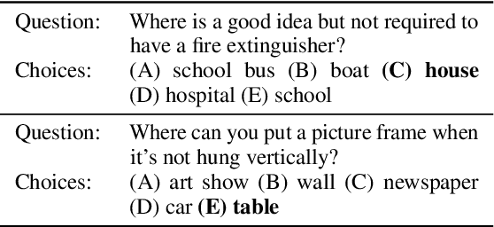 Figure 1 for Beyond Language: Learning Commonsense from Images for Reasoning