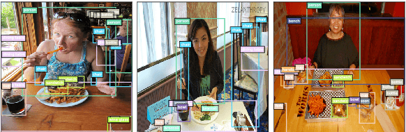 Figure 2 for Beyond Language: Learning Commonsense from Images for Reasoning