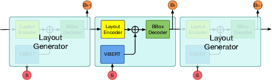 Figure 3 for Beyond Language: Learning Commonsense from Images for Reasoning